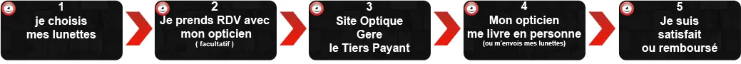 commander ses lunettes sur internet